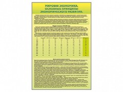 Стенды "Диаграммы и графики, отражающие статистические данные по экономике России и мира" - fgospostavki.ru - Челябинск