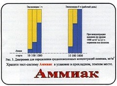 Тест-система «Аммиак» - fgospostavki.ru - Челябинск