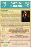 Стенд "Законы Ньютона" - fgospostavki.ru - Челябинск