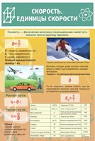Стенд "Скорость. Единицы скорости" - fgospostavki.ru - Челябинск