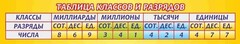 Стенд "Таблица классов и разрядов" - fgospostavki.ru - Челябинск
