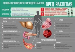 Стенд "Алкоголь" - fgospostavki.ru - Челябинск