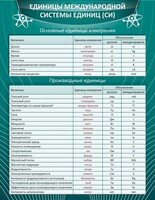 Стенд "Единицы международной системы СИ" - fgospostavki.ru - Челябинск