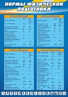 Стенд "Нормы физической подготовки" Вариант 1 - fgospostavki.ru - Челябинск