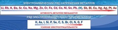 Стенд "Электрохимический ряд напряжений" - fgospostavki.ru - Челябинск
