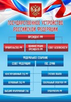 Стенд "Государственное устройство Российской Федерации" Вариант 1 - fgospostavki.ru - Челябинск