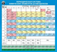Стенд "Периодическая система химических элементов Д.И. Менделеева" - fgospostavki.ru - Челябинск