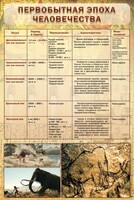 Стенд "Первобытная эпоха человечества" - fgospostavki.ru - Челябинск