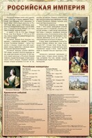 Стенд "Российская империя" - fgospostavki.ru - Челябинск