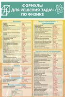 Стенд "Формулы для решения задач по физике" Вариант 2 - fgospostavki.ru - Челябинск