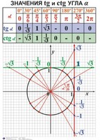 Комплект таблиц. Алгебра 7-11 класс - fgospostavki.ru - Челябинск