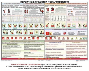 Плакат "Первичные средства пожаротушения" - fgospostavki.ru - Челябинск