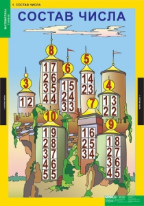 Комплект таблиц. Математика 1 класс. - fgospostavki.ru - Челябинск