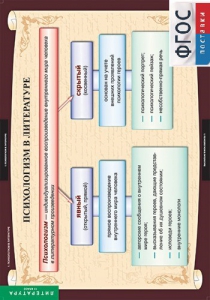 Комплект таблиц. Литература 11 класс. - fgospostavki.ru - Челябинск