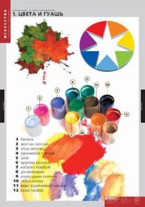 Комплект таблиц. Искусство. Введение в цветоведение. - fgospostavki.ru - Челябинск