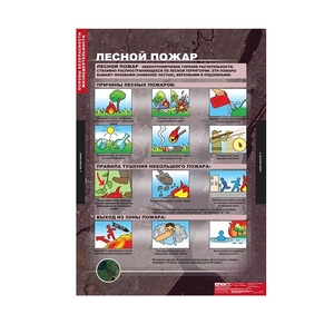 Комплект таблиц. ОБЖ. Основы безопасности жизнедеятельности. - fgospostavki.ru - Челябинск