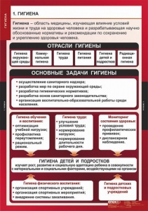Комплект таблиц. ОБЖ. Гигиена. - fgospostavki.ru - Челябинск