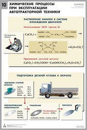 Комплект таблиц "Химия в технологиях сельского хозяйства" - fgospostavki.ru - Челябинск