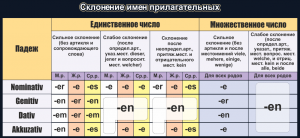 Стенд "Склонение имен прилагательных" - fgospostavki.ru - Челябинск