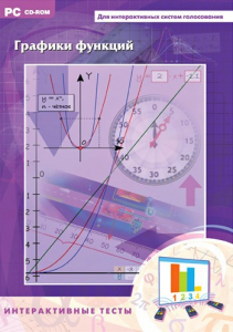 Интерактивные тесты. Графики функций - fgospostavki.ru - Челябинск