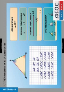 Комплект таблиц. Математика. Треугольники. - fgospostavki.ru - Челябинск