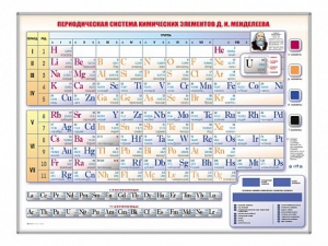 Электронно-справочная информационная таблица Д. И. Менделеева, адаптивная, с сенсорным пультом управления и планшетом со шрифтом Брайля - fgospostavki.ru - Челябинск