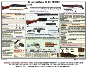 Плакат "23-мм карабины КС-23, КС-23М" - fgospostavki.ru - Челябинск