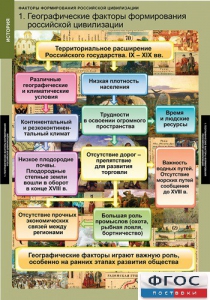 Комплект таблиц. История. Факторы формирования российской цивилизации. - fgospostavki.ru - Челябинск
