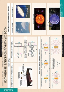 Комплект таблиц. Физика. Излучение и прием электромагнитных волн. - fgospostavki.ru - Челябинск