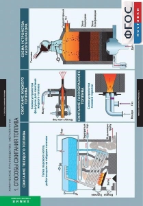 Комплект таблиц. Химия. Химическое производство. Металлургия. - fgospostavki.ru - Челябинск