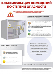 Комплект плакатов "Электробезопасность на объекте" - fgospostavki.ru - Челябинск