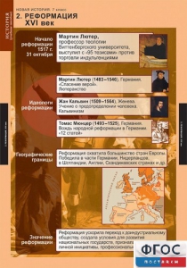 Комплект таблиц. История. Новая история. 7 класс. - fgospostavki.ru - Челябинск
