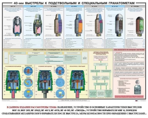 Плакат "40-мм выстрелы к подствольным и специальным гранатометам" - fgospostavki.ru - Челябинск