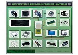 Электрифицированный информационный стенд-тренажер "Устройство и функционирование ноутбука" с функцией контроля и обучения - fgospostavki.ru - Челябинск