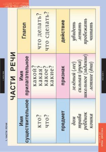 Комплект таблиц. Русский язык 2 класс. - fgospostavki.ru - Челябинск