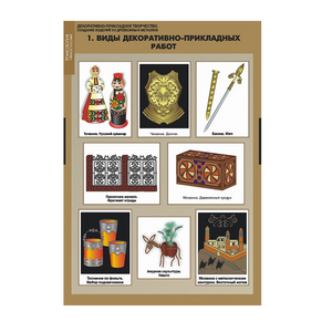 Комплект таблиц. Технология. Декоративно-прикладное творчество. Создание изделий из древесины и металлов. - fgospostavki.ru - Челябинск