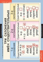 Комплект таблиц. Русский язык 4 класс. - fgospostavki.ru - Челябинск