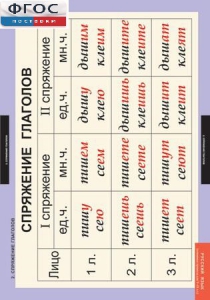 Комплект таблиц. Русский язык. Основные правила орфографии и пунктуации - fgospostavki.ru - Челябинск