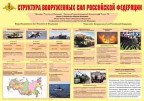 Плакат "Структура Вооруженных Сил Российской Федерации" - fgospostavki.ru - Челябинск