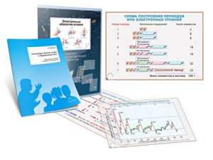 Комплект кодотранспарантов "Электронные оболочки атомов и Периодический закон" - fgospostavki.ru - Челябинск