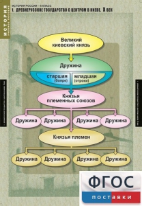 Комплект таблиц. История России 6 класс. - fgospostavki.ru - Челябинск