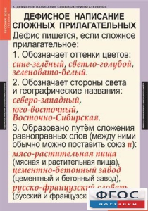 Комплект таблиц. Русский язык 6 класс - fgospostavki.ru - Челябинск
