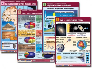Комплект таблиц по всему курсу географии (90 таблиц, формат А1, полноцветные, ламинированные) - fgospostavki.ru - Челябинск