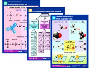 Комплект таблиц по химии раздаточных "Начала химии" (цветные, ламинированные, А4, 12 штук) - fgospostavki.ru - Челябинск