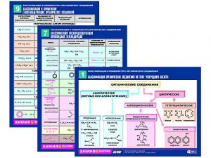 Комплект таблиц по химии раздаточные "Классификация и номенклатура органических соединений" (цветные, ламинированные, А4, 16 штук) - fgospostavki.ru - Челябинск