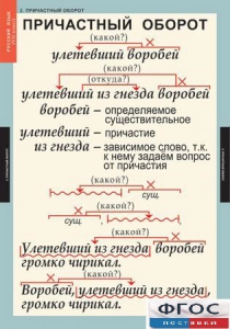 Комплект таблиц. Русский язык 7 класс - fgospostavki.ru - Челябинск