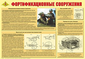 Плакат "Фортификационные сооружения" - fgospostavki.ru - Челябинск