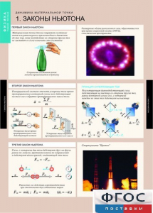 Комплект таблиц. Физика. Динамика и кинематика материальной точки. - fgospostavki.ru - Челябинск