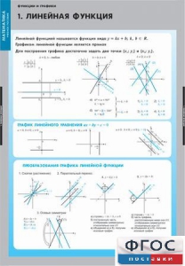 Комплект таблиц. Математика. Графики функции. - fgospostavki.ru - Челябинск