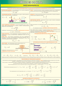 Таблица "Механика" (100х140 сантиметров, винил) - fgospostavki.ru - Челябинск
